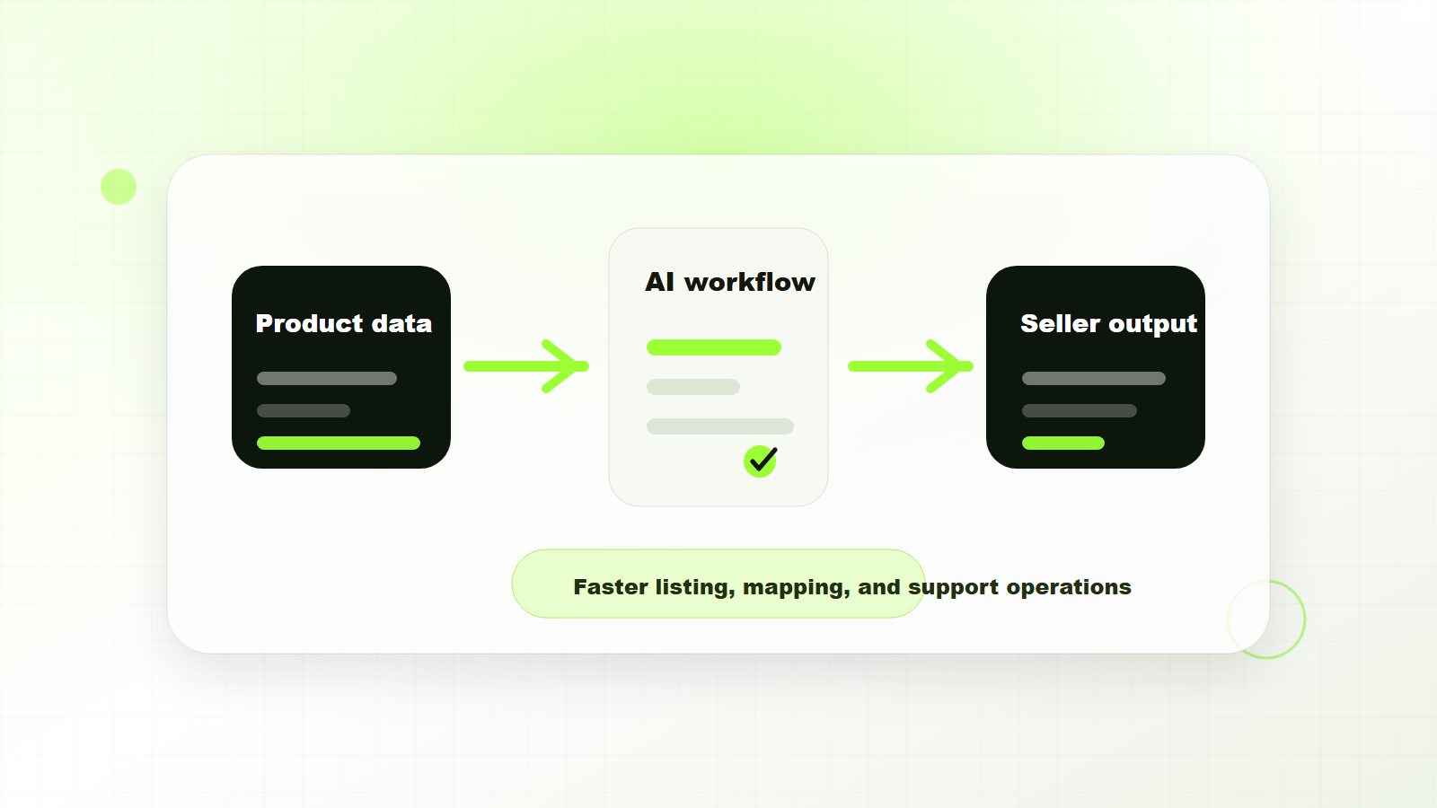 eBay OPEN25 seller tooling visual showing message drafts, inventory mapping, and workflow automation for marketplace teams